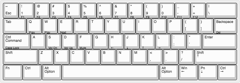 The main layout of my Pok3r.